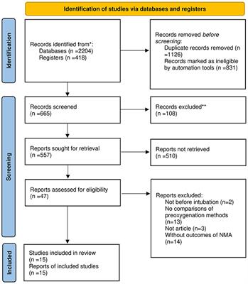 The comparison of preoxygenation methods before endotracheal intubation: a network meta-analysis of randomized trials